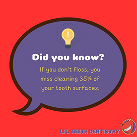 Text in a speech bubble stating: Did you know? If you don't floss you miss cleaning 35% of your tooth surfaces